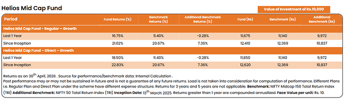Screenshot 2026-05-08 at 18-19-49 Helios-Mutual-Fund-Factsheet_Apr26-Online.pdf